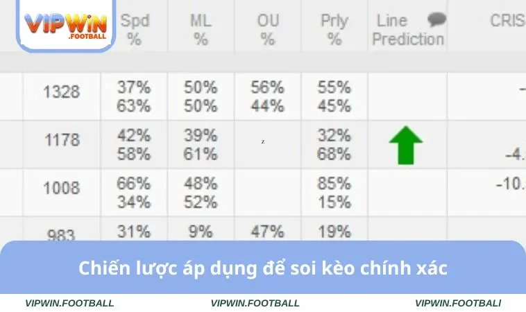 Tỷ Lệ Odds Bóng Đá Ở VIPWIN Cao Số 1 Và Cách Đọc Chuẩn 3 Chiến lược áp dụng để soi kèo chính xác