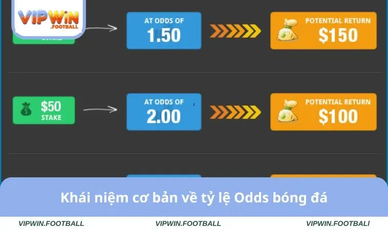 Tỷ Lệ Odds Bóng Đá Ở VIPWIN Cao Số 1 Và Cách Đọc Chuẩn 1 Khái niệm cơ bản về tỷ lệ Odds bóng đá